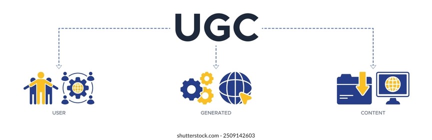 Ilustração vetorial de ícone da web do banner da UGC para o conteúdo gerado pelo usuário com ícones de pessoas, rede, processo, mecanismo, clique, internet, site, arquivo e navegador
