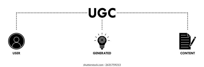 Ilustração vetorial de ícone da web do banner da UGC para o conteúdo gerado pelo usuário com ícone de pessoas, rede, processo, mecanismo, clique, internet, site, arquivo e navegador