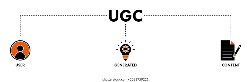 Ilustração vetorial de ícone da web do banner da UGC para o conteúdo gerado pelo usuário com ícone de pessoas, rede, processo, mecanismo, clique, internet, site, arquivo e navegador