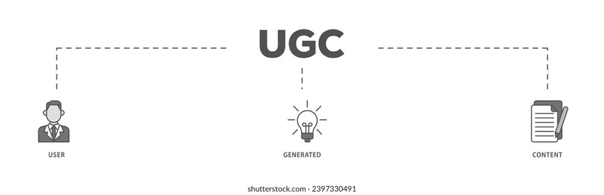 Proceso de flujo de iconos de la infografía UGC que consiste en personas, red, proceso, motor, clic, Internet, sitio web, archivo e icono del navegador en directo y fácil de editar