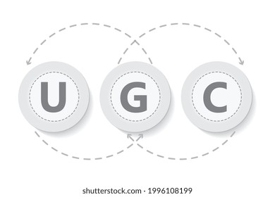 UGC - Acrónimo de contenido generado por el usuario, fondo de concepto de negocio. El usuario de UGC generó contenido. Organización de publicidad