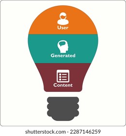 UGC - Acrónimo de contenido generado por el usuario. Plantilla de infografía con iconos y marcador de posición de descripción