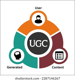UGC - Acrónimo de contenido generado por el usuario. Plantilla de infografía con iconos y marcador de posición de descripción