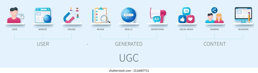 UGC User Generated Content concept with icons. User, website, engage, review, web 2.0, advertising, social media, sharing, blogging. Business concept. Web vector infographic in 3D style