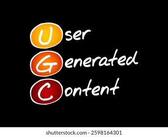 UGC User Generated Content - specific content created by customers and published on social media or other channels, acronym text concept background