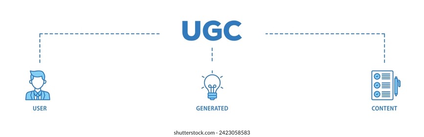 UGC web banner icon vector illustration concept consists of people, network, process, engine, click, internet, website, archive and browser icon live stroke and easy to edit