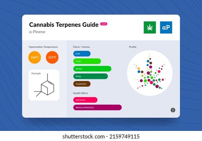 UI Cannabis Terpene Guide Information Chart. Aroma and Flavor with Health Benefits and Vaporize Temperature. Vector.