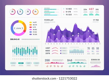 Tablero Ui. Kit de aplicaciones Ux con gráficos de finanzas, gráficos circulares y diagramas de columnas. Plantilla de diseño de vectores