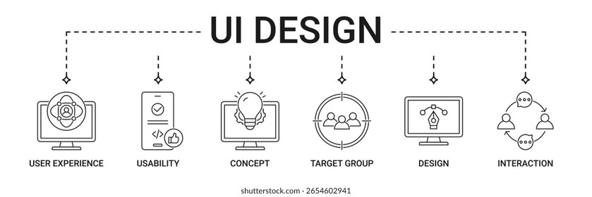 UI Design banner with user experience, usability, concept, target group, design, interaction icon set