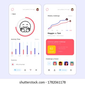 UI Design template of activity. accompanied by line charts and happy emoticons