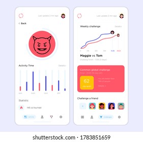 UI Design template of activity. accompanied by line charts and devil emoticons