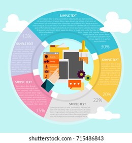 UI UX Development Infographic