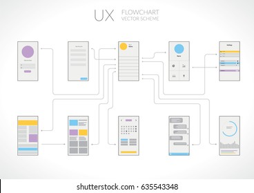 UI UX Flowchart Infographic. Vector illustration