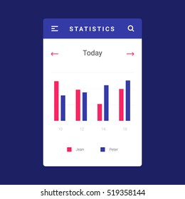 UI, UX and GUI template layout for Mobile Apps. Statistic screen. Pink and blue color ux app. User interface. Analysis dashboard design. Daily information app. Graphs bar