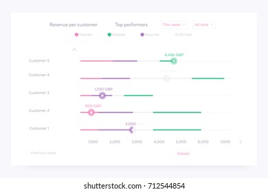 UI, UX interface design charts for trends illustration. Graphic and charts with the data visual representation . Vector design illustration. 