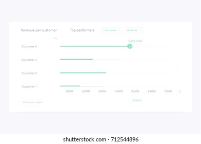 UI, UX interface design charts for trends illustration. Graphic and charts with the data visual representation . Vector design illustration. 