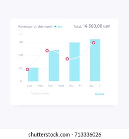 UI, UX interface design charts for trends illustration. Graphic and charts with the data visual representation . Vector design illustration. 
