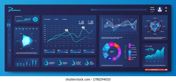 UI, UX, KIT dashboard with modern infographic and graphic. Admin panel with data, statistics circle infographics, diagrams and finance charts. Mockup dashboard futuristic design. Vector illustration