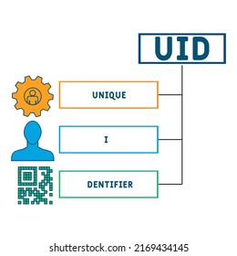 UID - Unique identifier acronym. business concept background.  vector illustration concept with keywords and icons. lettering illustration with icons for web banner, flyer, landing pag