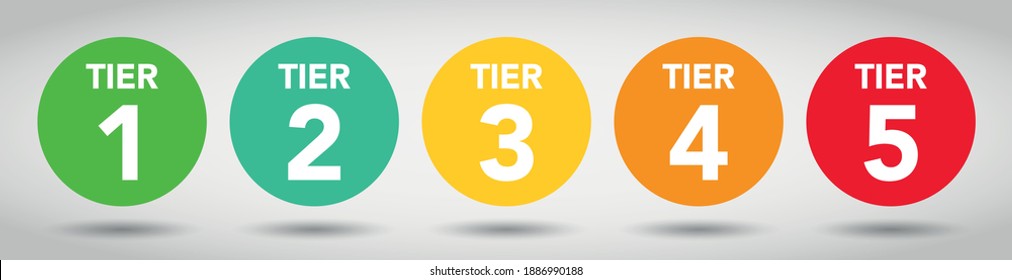 UK Covid-19 Alert Level Tiers 1-5