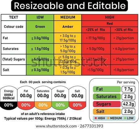 UK FSA Compliant Traffic Light Nutrition Facts Label Template – Editable Food Packaging Design.