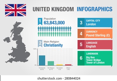 UK infographics, statistical data, UK information, vector illustration