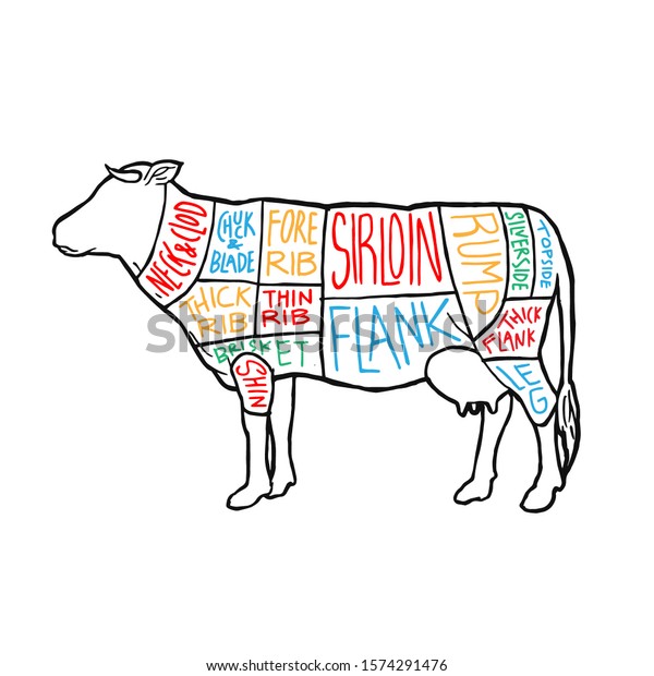 Uk Meat Cuts Diagram Poster Design vector de stock (libre de regalías