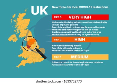 UK new three-tier local COVID-19 restrictions explained Infographic on a blue background.