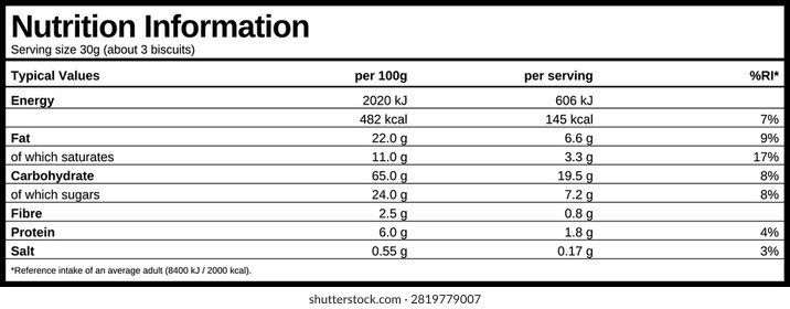 UK nutrition information table vector for biscuits pack. European back of pack food label with per 100g, per serving and reference intake percent columns