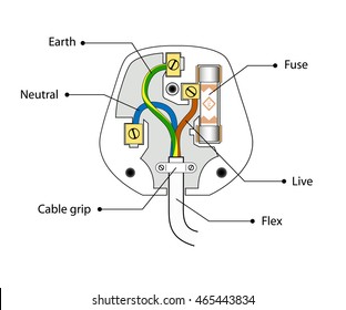 Uk Plug Simple Diagram. 3 Pin Wire Fuse Scheme. How Is British Plug Inside. Vector Electirc Open Plug Manual. 3 Pin System. 