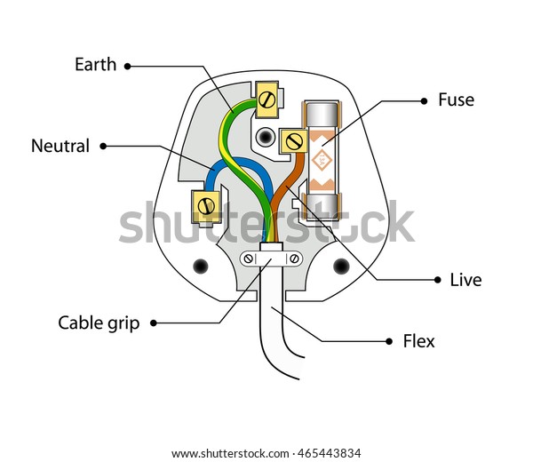 Uk plug simple diagram. 3 pin wire fuse scheme. How is\
British plug inside. Vector electirc open plug manual. 3 pin\
system. 