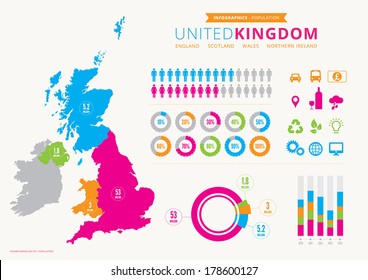 UK population infographic with map and icons