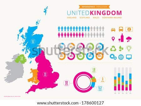 UK population infographic with map and icons