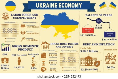 Ukraine Economy Infographic, Economic Statistics Data Of Ukraine charts Presentation.