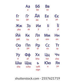 Ukrainian alphabet on a white background with English reading