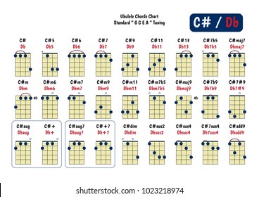 C Ukulele Chord Chart