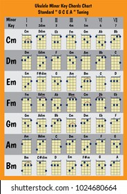 Basic Ukulele Chords Chart For Beginners