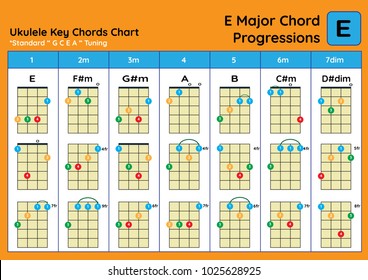 E Ukulele Chord Chart