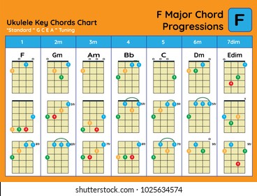 Bb Ukulele Chord Chart