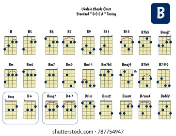 Ukulele D Tuning Chord Chart