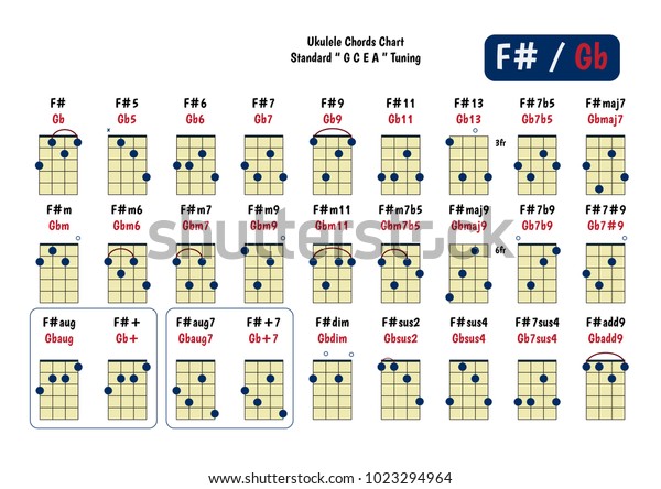 Ukulele Basic Chord Chart