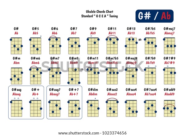 Ukulele Chord Chart Standard Tuning Ukulele | The Arts Stock ...
