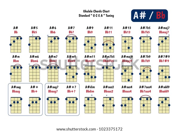Basic Ukulele Chords Chart For Beginners