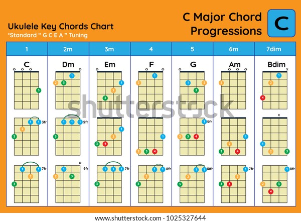 Free Ukulele Chord Chart