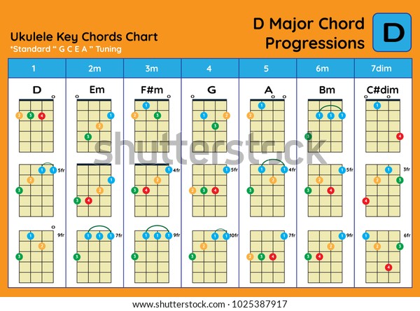 Ukulele Chord Chart Standard Tuning Ukulele Stock Vector Royalty Free