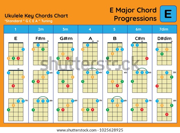 Ukulele Chord Chart Standard Tuning Ukulele Stock Vector Royalty Free