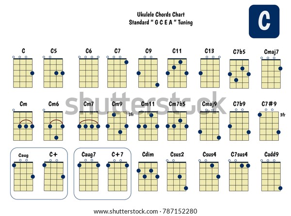 Ukulele Chord Chart Standard Tuning Ukulele Stock Vector ...