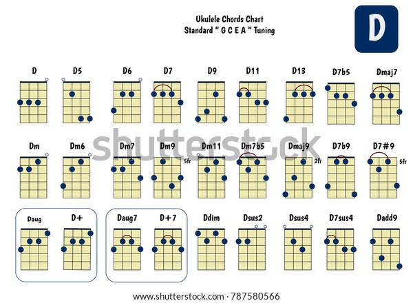 Dm7 Ukulele Chord Chart