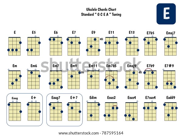 royalty free ukulele music chords