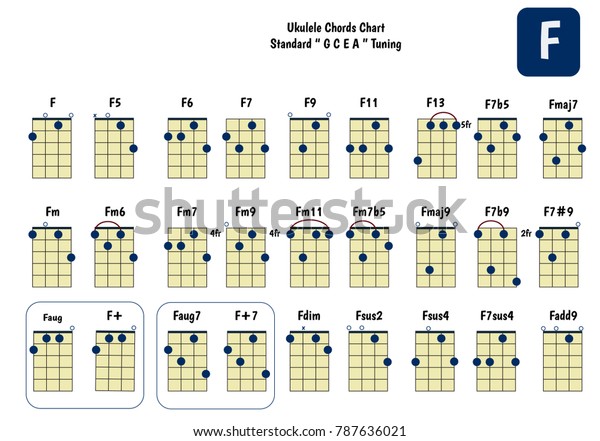 Ukulele Chord Chart Standard Tuning Ukulele Stock Vector Royalty